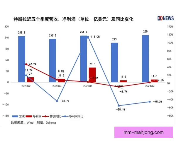 巴塞罗那因财报亏损再启经济杠杆策略寻求财务复苏 巴塞罗那因财报亏损再启经济杠杆策略寻求财务复苏